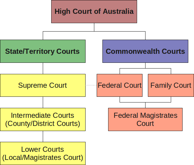 GENL2021 – Introduction to The Australian Legal System ...